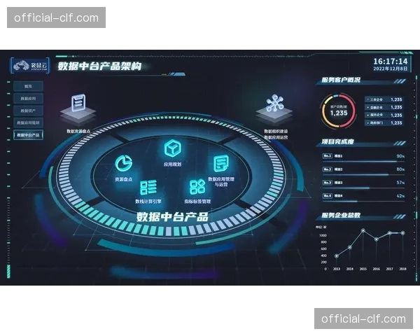 现阶段数据中台与制播系统深化整合 推动内容产出提质
